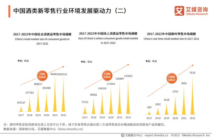 艾媒咨詢|2023-2024年中國酒類新零售市場研究報告